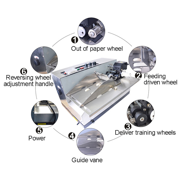 Do you know the domestic automatic dry ink batch coder?